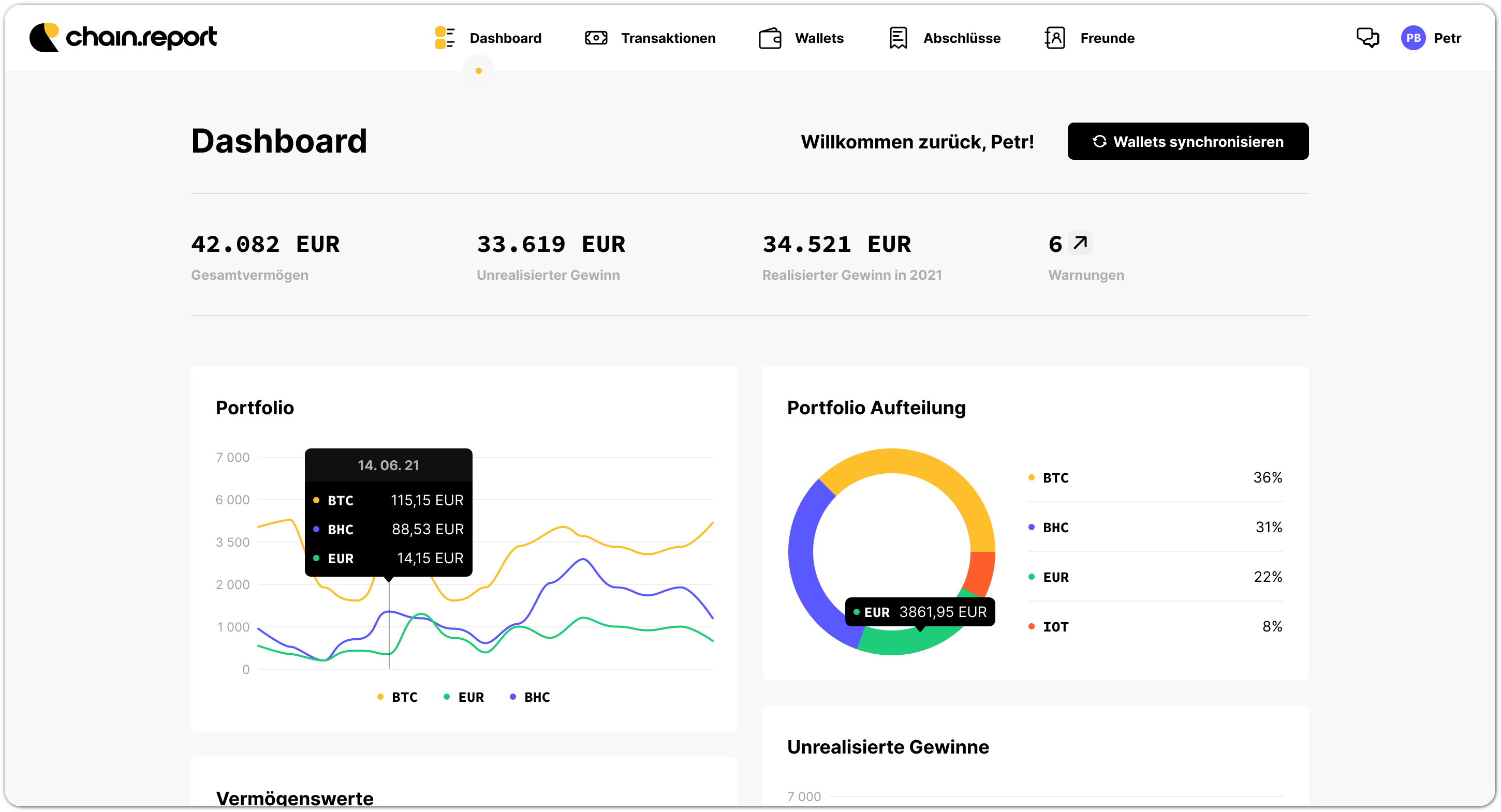 example screen of our dashboard